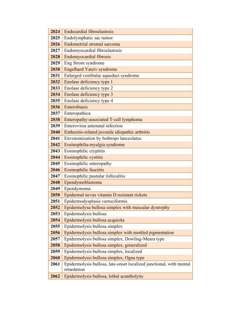 Table 4: List of Rare Diseases and Related Terms as per US ...