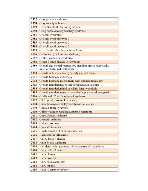 Table 4: List of Rare Diseases and Related Terms as per US ...