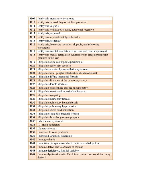 Table 4: List of Rare Diseases and Related Terms as per US ...