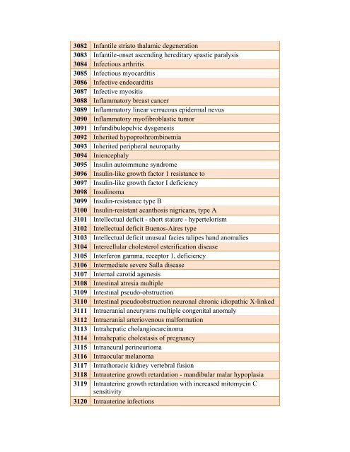 Table 4: List of Rare Diseases and Related Terms as per US ...