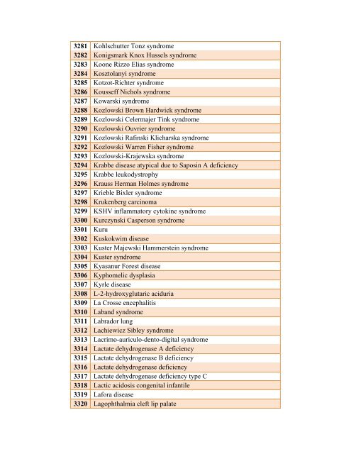 Table 4: List of Rare Diseases and Related Terms as per US ...