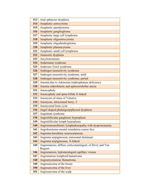 Table 4: List of Rare Diseases and Related Terms as per US ...