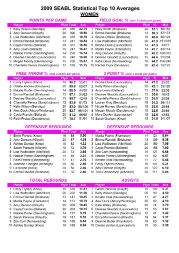 2009 SEABL Statistical Top 10 Averages WOMEN - Kilsyth Basketball