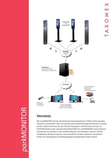 park MONITOR - Taxomex AG