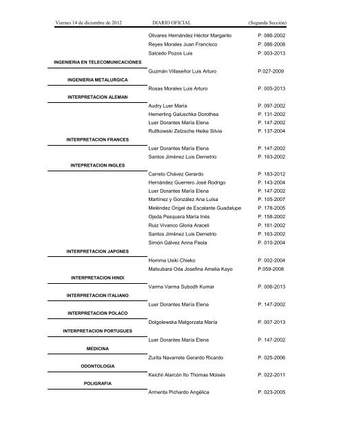 Lista Peritos - Consejo de la Judicatura Federal