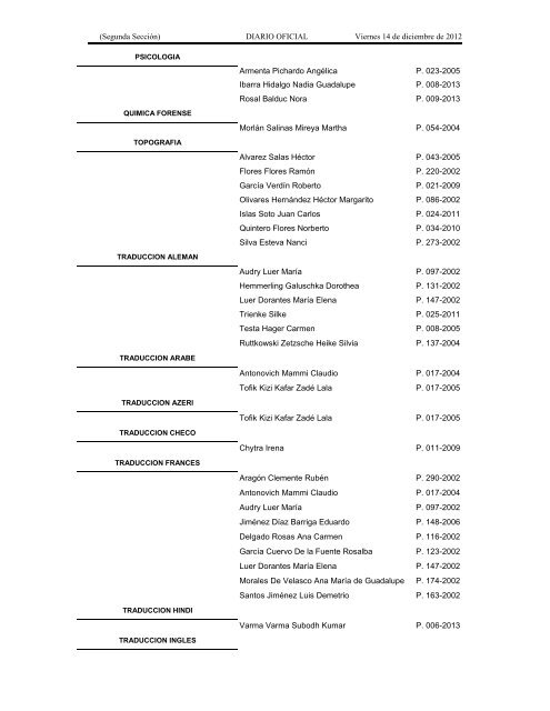 Lista Peritos - Consejo de la Judicatura Federal