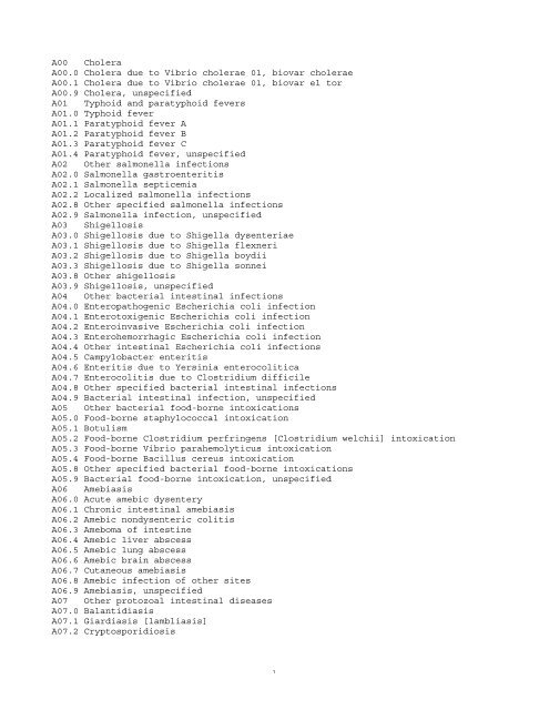 ICD 10 table Louisiana Tumor Registry