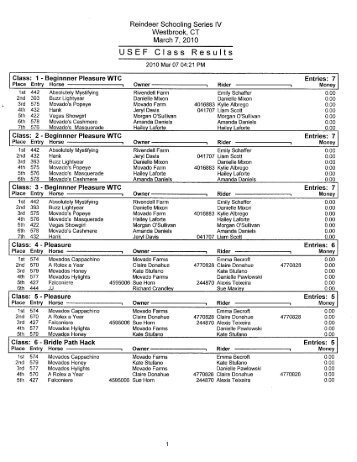 100307 Reindeer Schooling Series IV Results - Westbrook Hunt Club