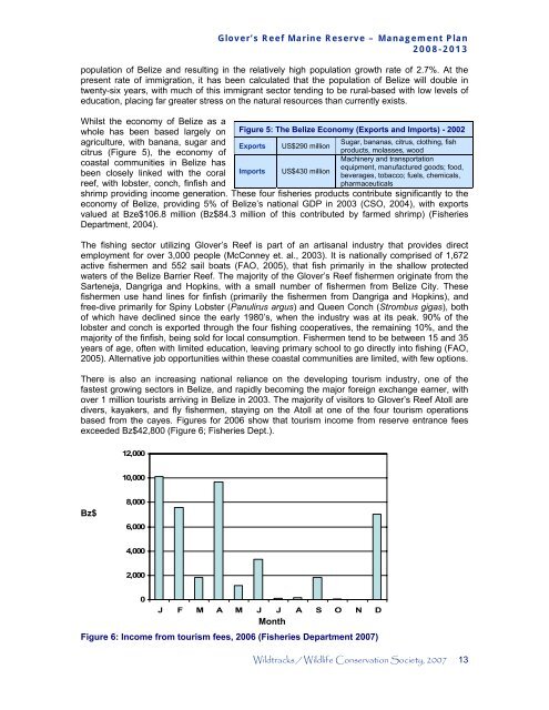 Management Plan - Glover's Reef Marine Reserve