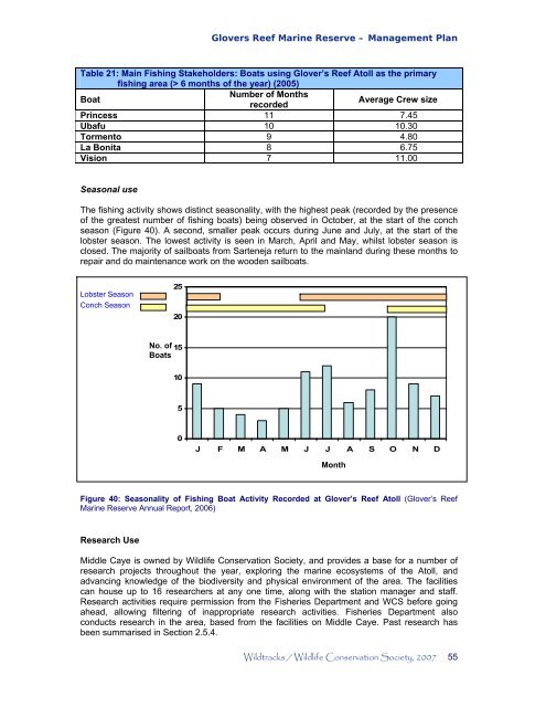 Management Plan - Glover's Reef Marine Reserve