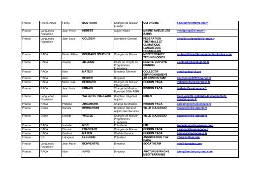 Pays Région Prénom Nom Fonction Organisme Mail Chypre Gian ...