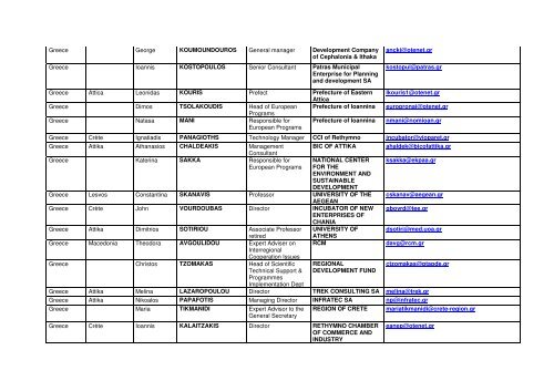 Pays Région Prénom Nom Fonction Organisme Mail Chypre Gian ...