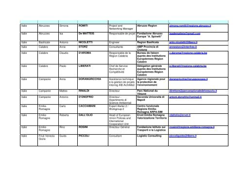 Pays Région Prénom Nom Fonction Organisme Mail Chypre Gian ...