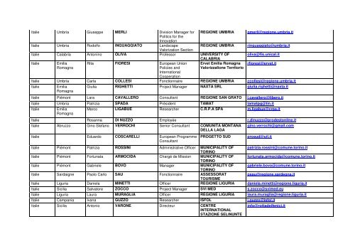 Pays Région Prénom Nom Fonction Organisme Mail Chypre Gian ...