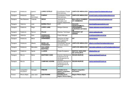 Pays Région Prénom Nom Fonction Organisme Mail Chypre Gian ...