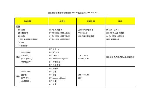国立国会図書館件名標目表 2008 年度版追録（2009 年 8 月） 件名標目
