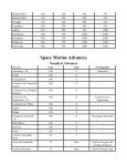 Dark Heresy Adeptus Astartes Pdf Dark Heresy Adeptus Astartes Pdf