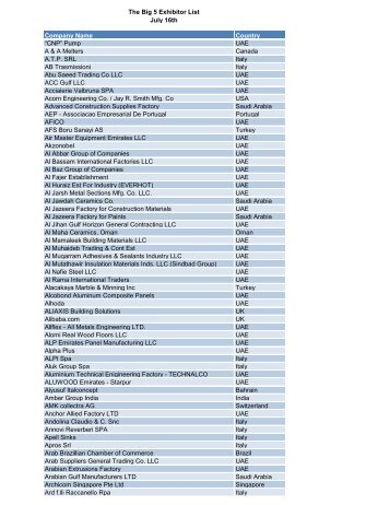 Company Name Country “CNP” Pump UAE A & A ... - The Big 5