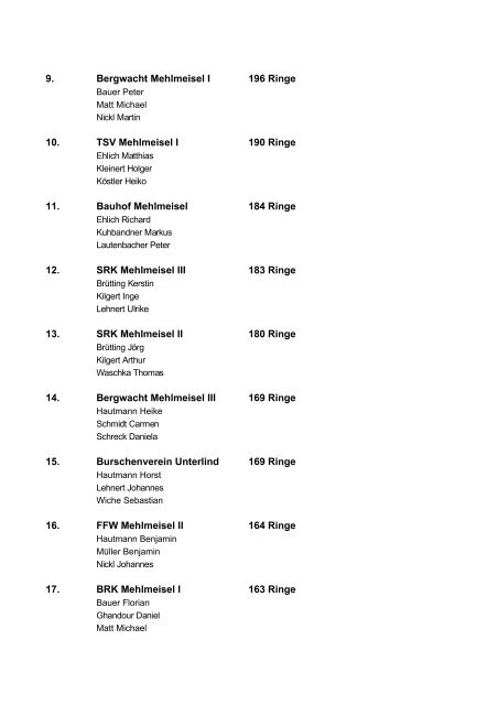 Mehlmeisler Bürgerschießen 2006 Ergebnisliste Mannschaftswertung