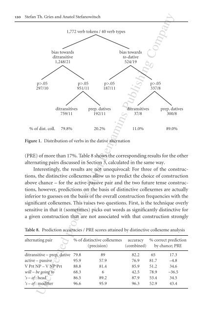 Extending collostructional analysis - www-user