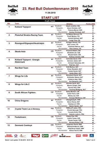 LIST 23. Red Bull Dolomitenmann 2010 - 1. Gleitschirmclub skyONE