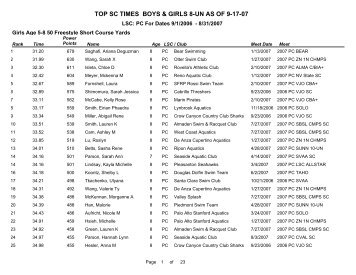 Short Course 8/under Top Times