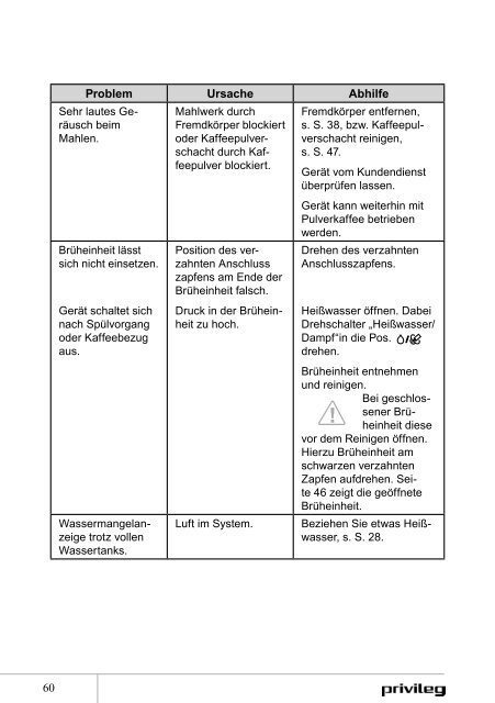 Gebrauchsanleitung Kaffeevollautomat - Schwab