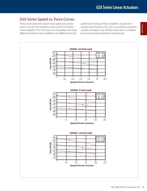 GSX Series Linear Actuators