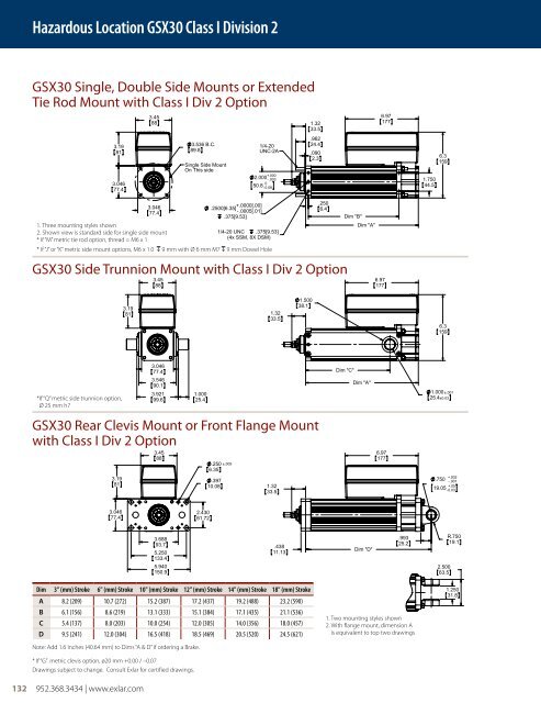GSX Series Linear Actuators