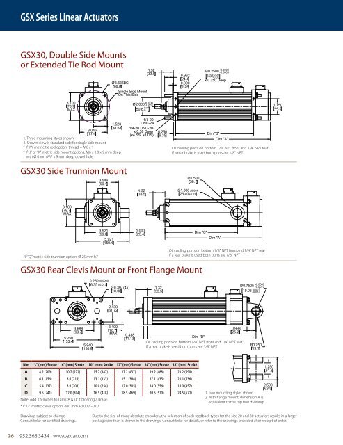 GSX Series Linear Actuators