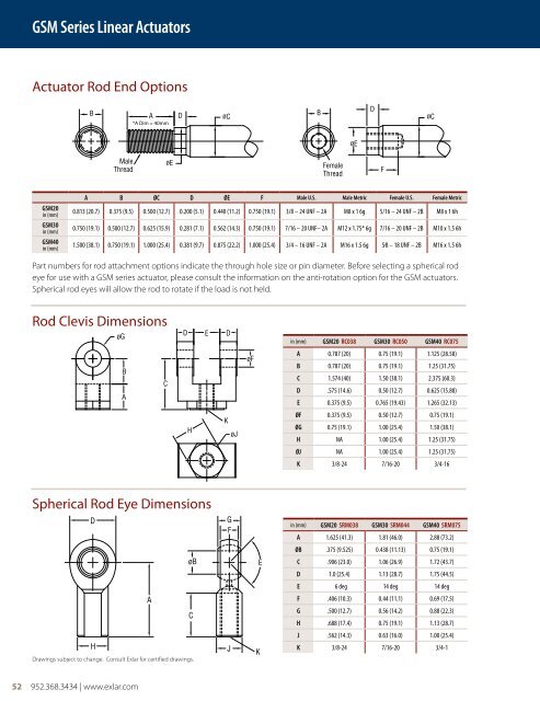 GSX Series Linear Actuators