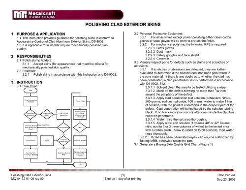 Nitric Acid Baume Chart