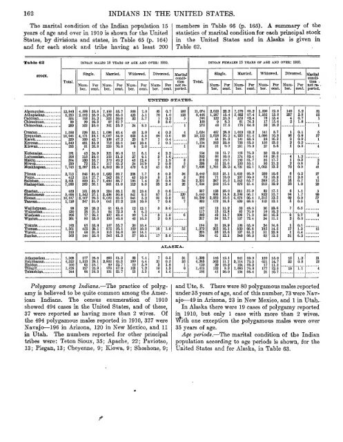 Indian population in the United States and Alaska. 1910 - RootsWeb