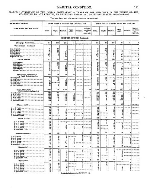 Indian population in the United States and Alaska. 1910 - RootsWeb