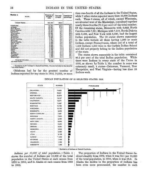 Indian population in the United States and Alaska. 1910 - RootsWeb