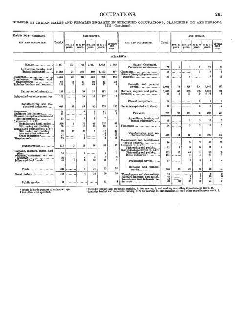 Indian population in the United States and Alaska. 1910 - RootsWeb