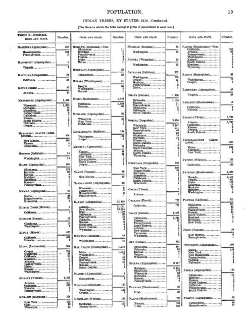 Indian population in the United States and Alaska. 1910 - RootsWeb