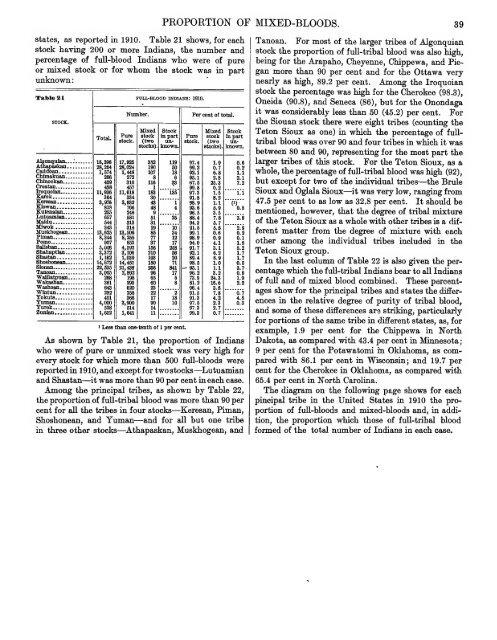 Indian population in the United States and Alaska. 1910 - RootsWeb