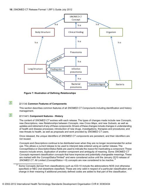 SNOMED CT® Release Format 1 (RF1) Guide - ihtsdo