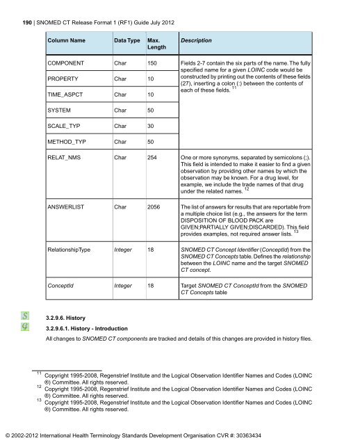 SNOMED CT® Release Format 1 (RF1) Guide - ihtsdo