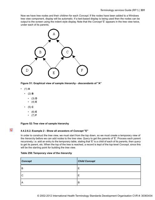 SNOMED CT® Release Format 1 (RF1) Guide - ihtsdo