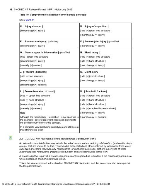 SNOMED CT® Release Format 1 (RF1) Guide - ihtsdo