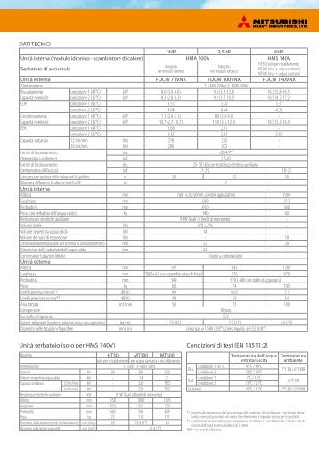 HYDROLUTION - Technicalshop