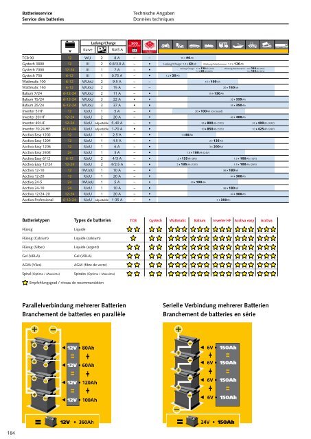 Batterieservice - Technomag AG