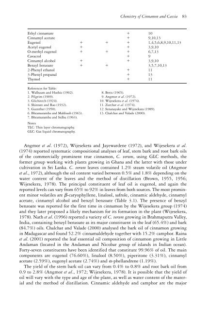 The genus Cinnamomum