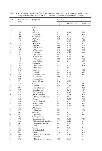 The genus Cinnamomum