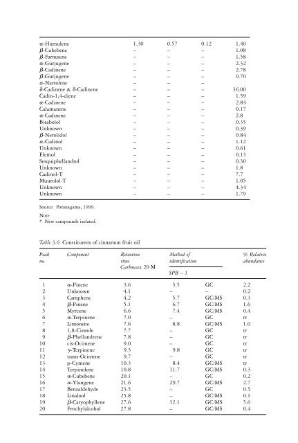 The genus Cinnamomum