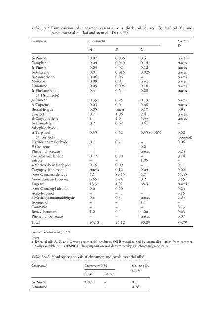 The genus Cinnamomum