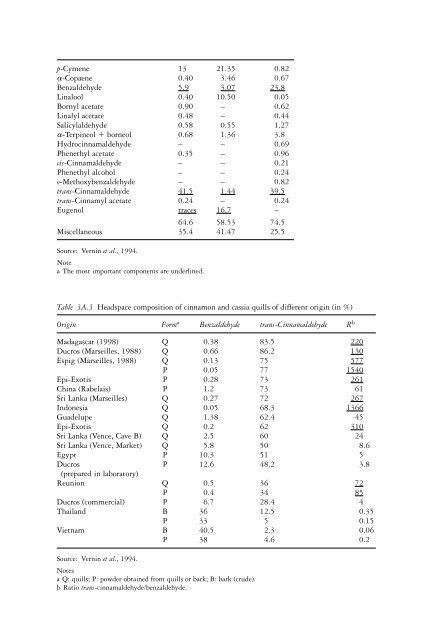 The genus Cinnamomum