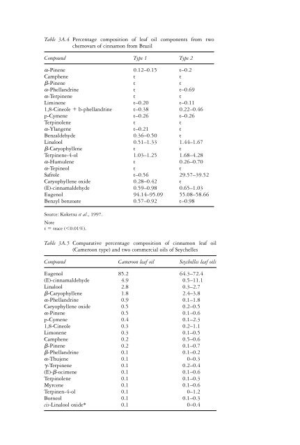 The genus Cinnamomum